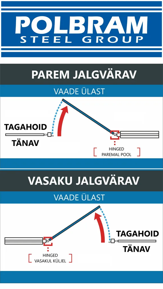 JALGVÄRAV POLBRAM "KAJA" PAREM 0,90X1,50M RAL9005