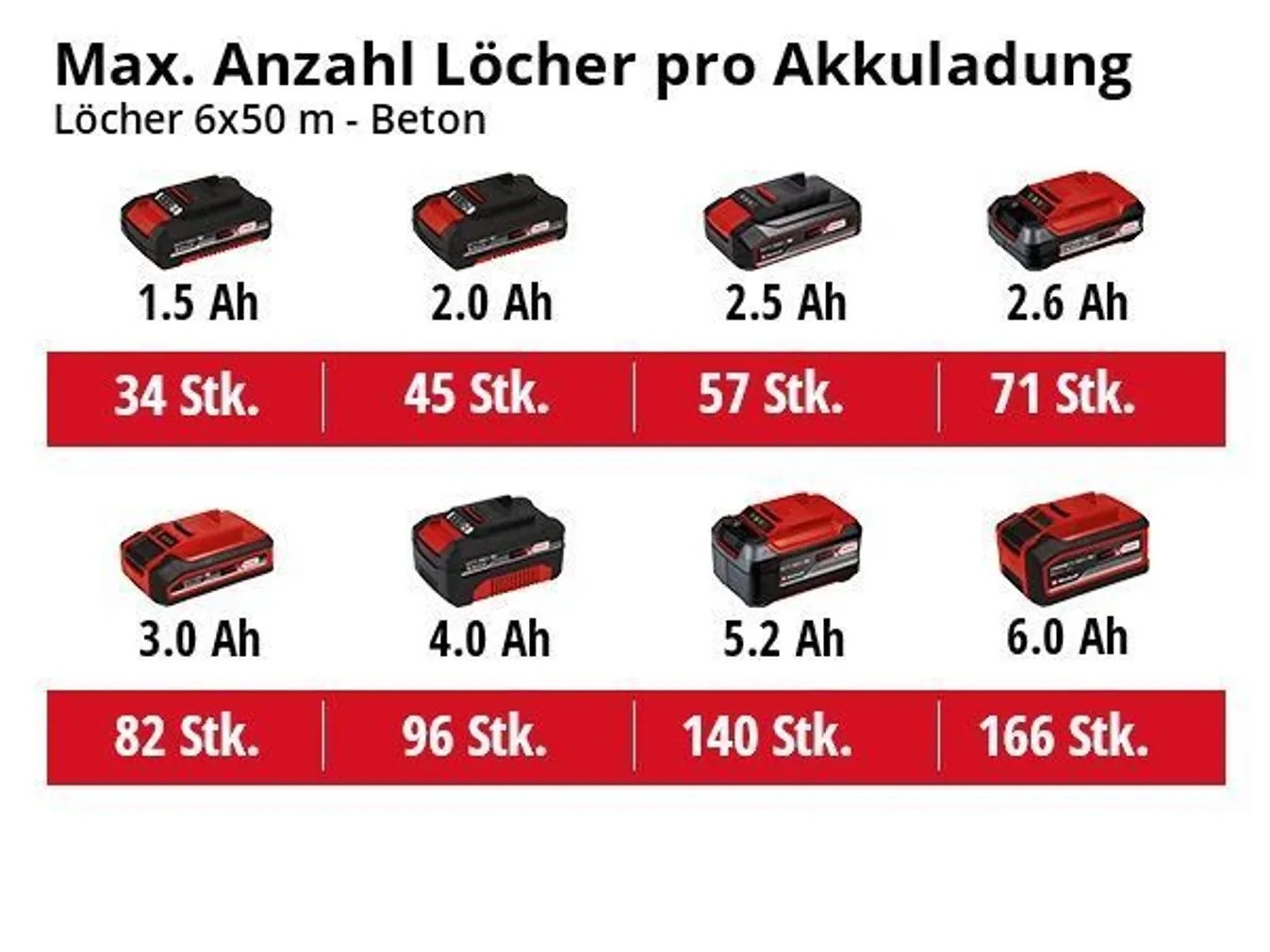 AKUPUURVASAR EINHELL TE-HD 18/12 LI-SOLO