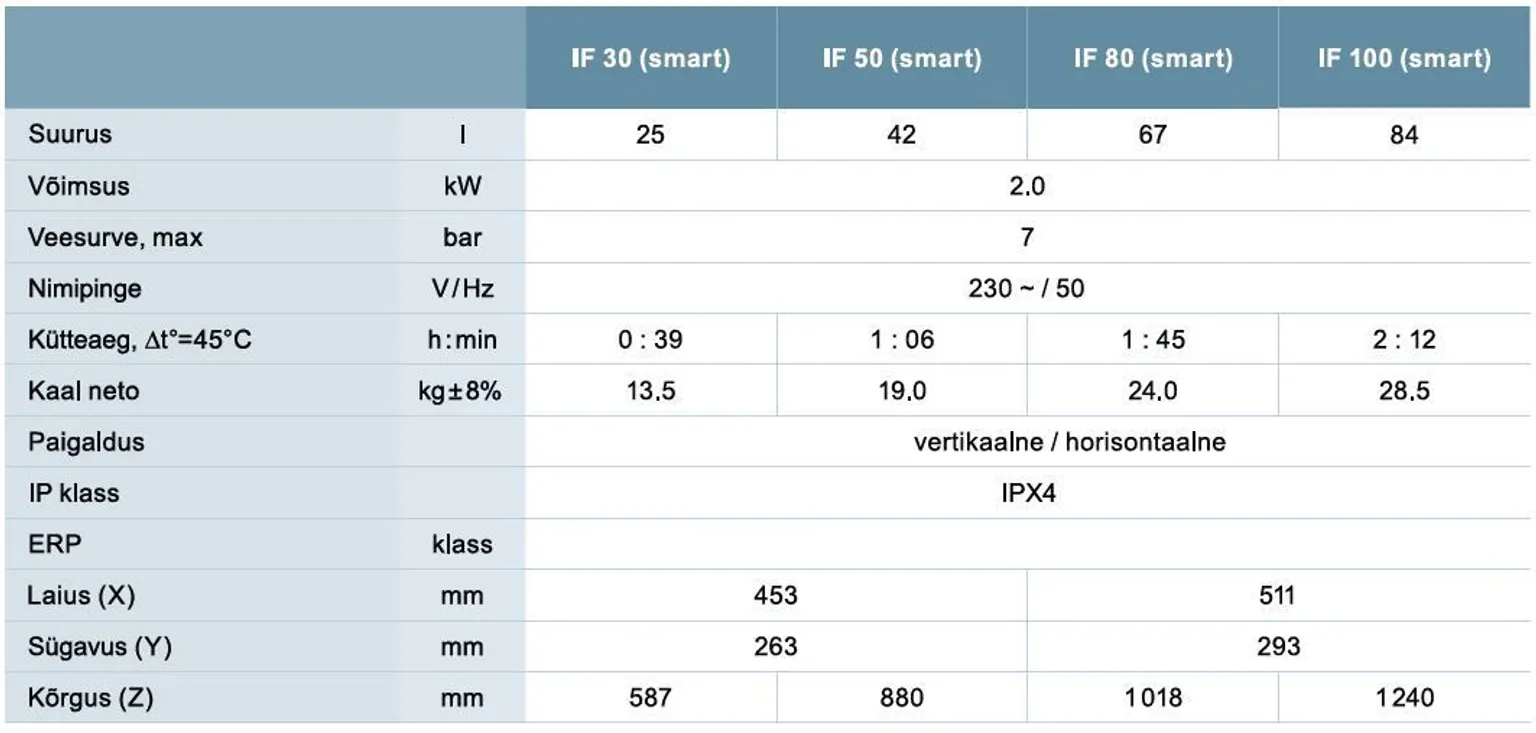 BOILER THERMEX IF SMART 100 VERT/HOR 2000W