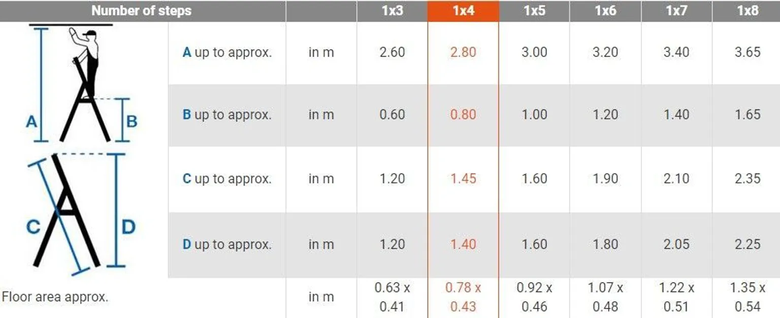 TREPPREDEL KRAUSE CORDA 1x4 ASTET