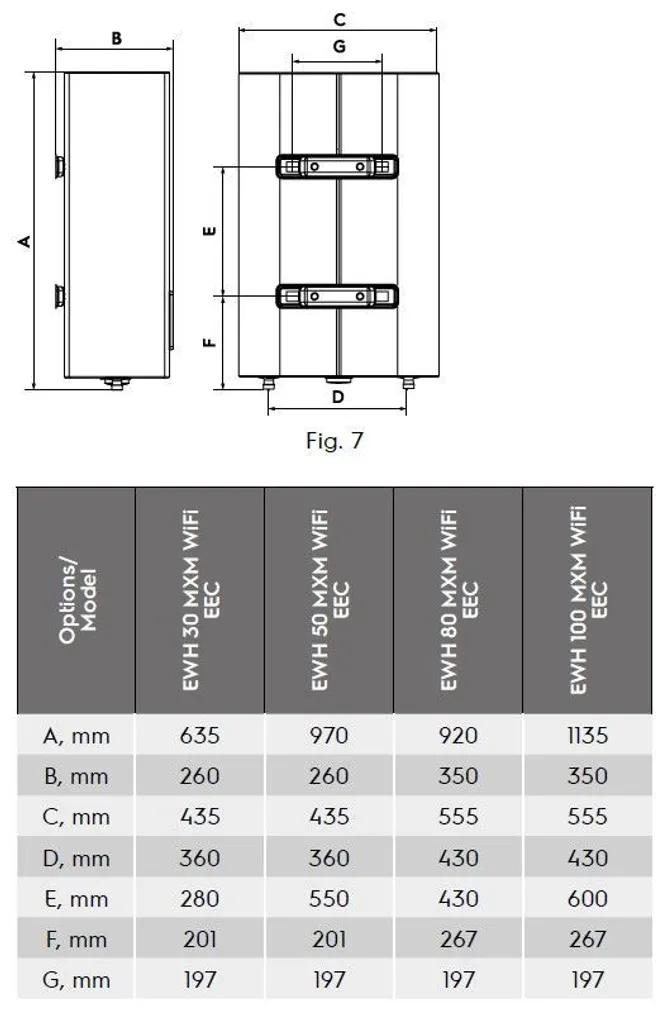 BOILER ELECTROLUX MXM WIFI 30 EEC 25L