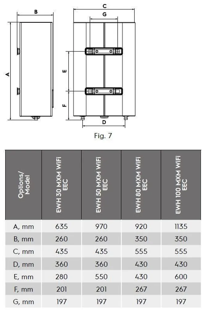 BOILER ELECTROLUX MXM WIFI 50 EEC 41L