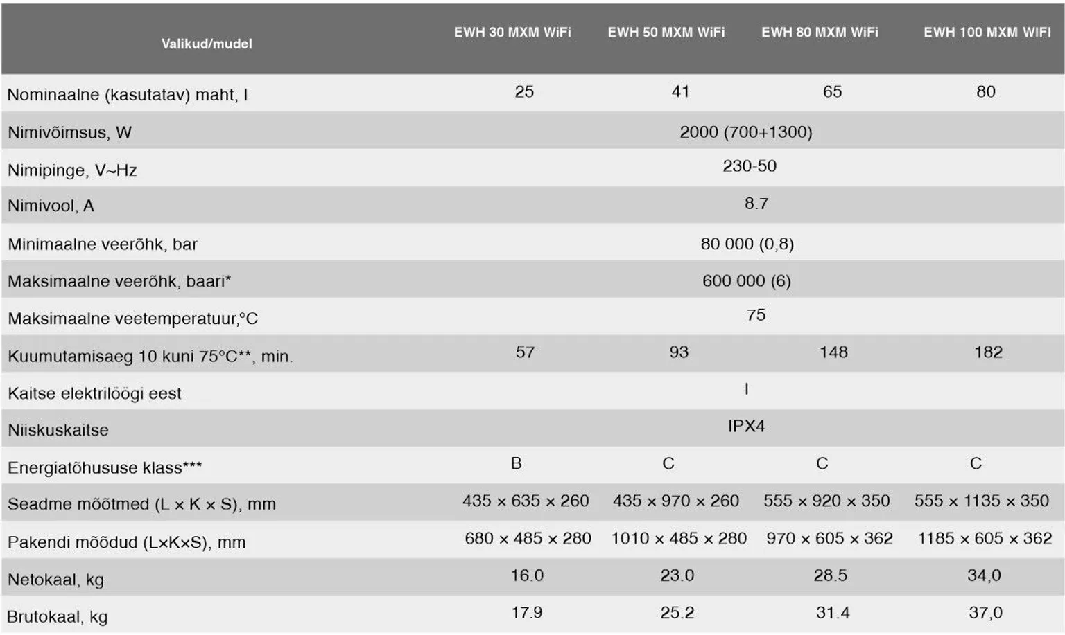 BOILER ELECTROLUX MXM WIFI 50 EEC 41L