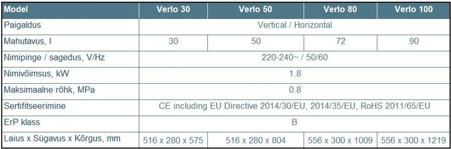 VEEBOILER THERMEX 30 VERLO UNIVERSAALNE 30L