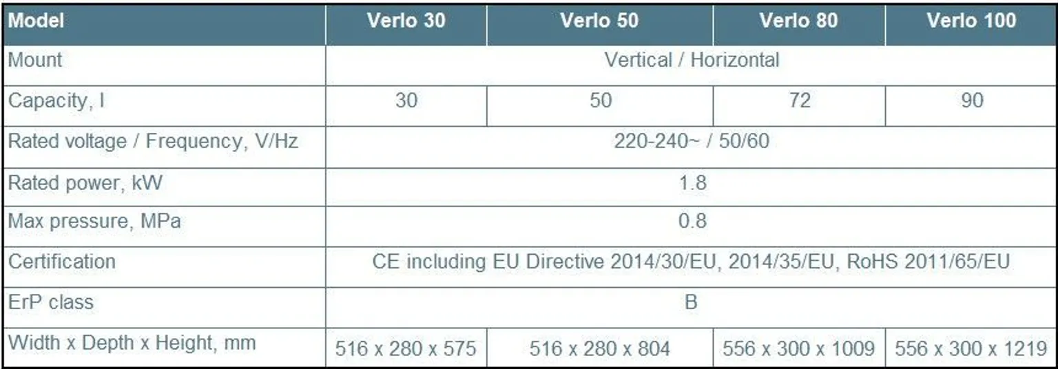 VEEBOILER THERMEX 30 VERLO UNIVERSAALNE 30L