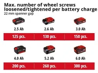 AKULÖÖKMUTRIKEERAJA EINHELL IMPAXXO 18/230