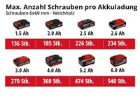 AKUPUURVASAR EINHELL TE-HD 18/12 LI-SOLO